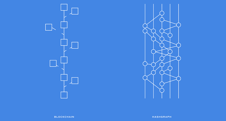 Hashgraph vs Blockchain